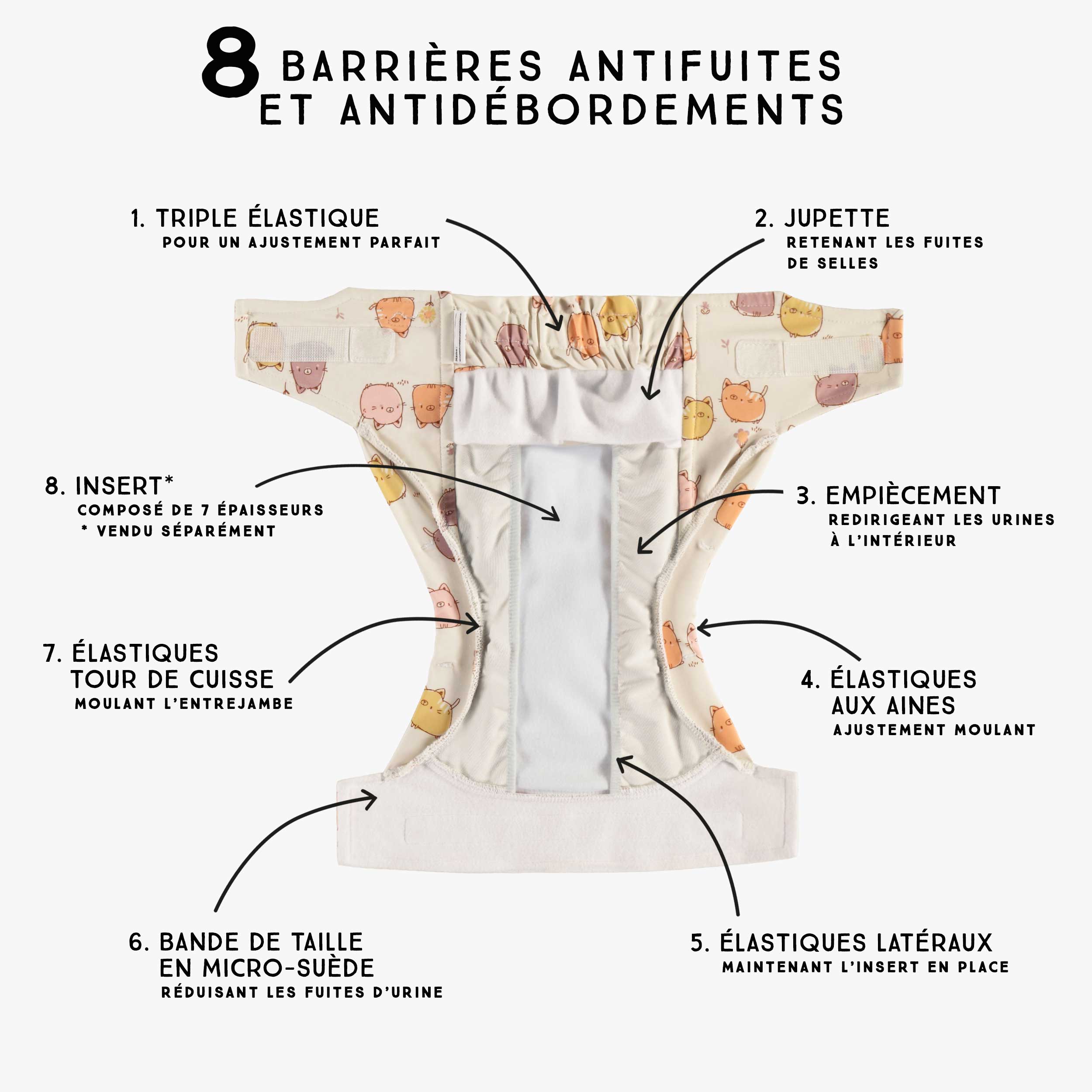 Détails de la couche réutilisable ultramince crème à motif de chats, bébé