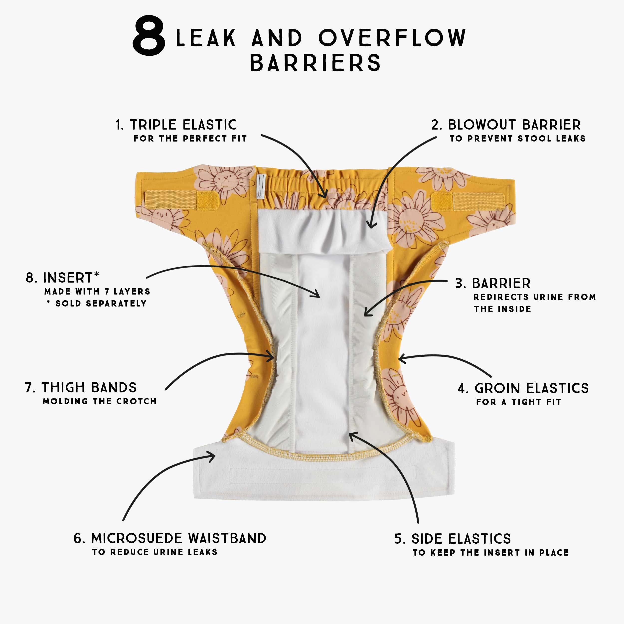 Détails de la couche réutilisable ultramince jaune à motif de fleurs, bébé