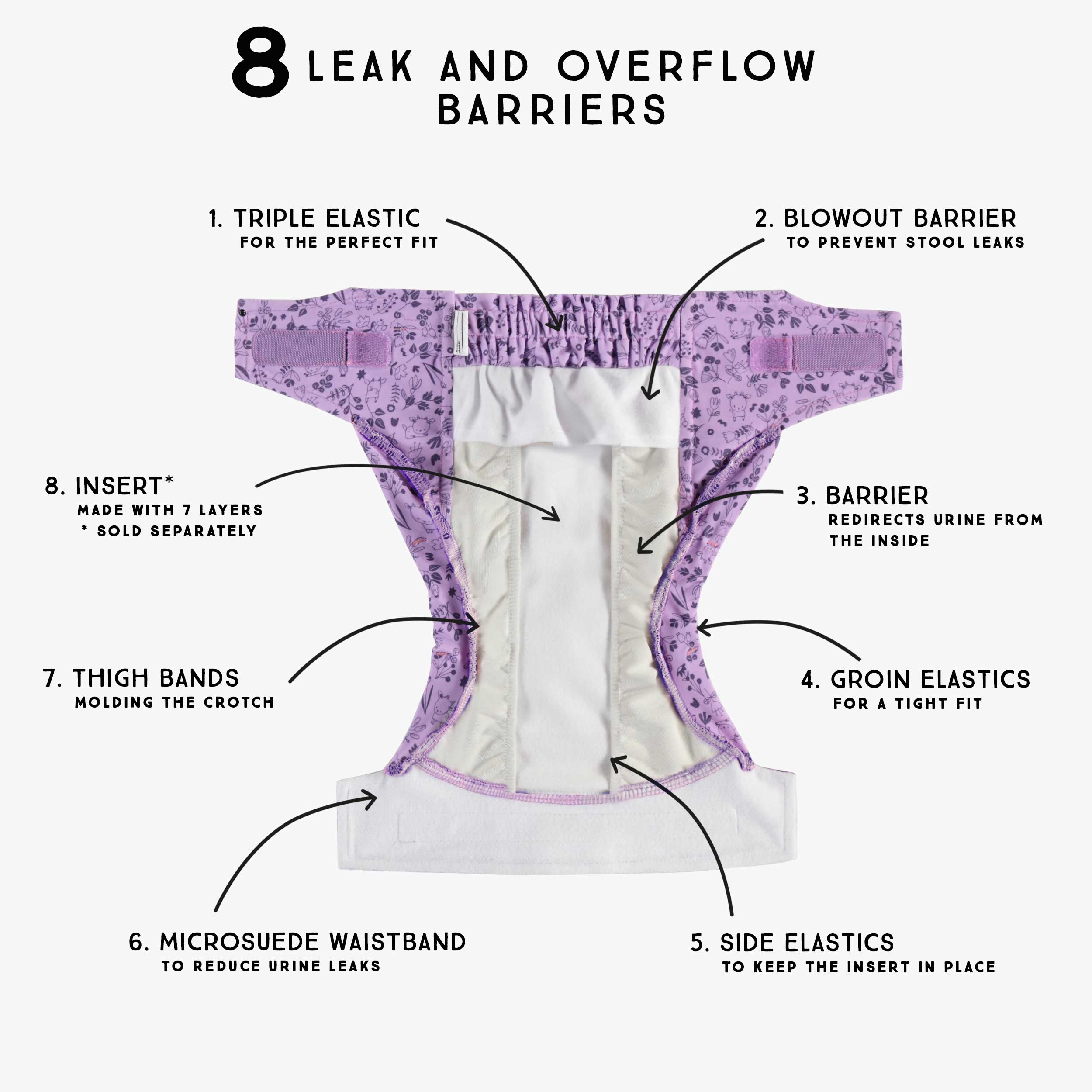 Détails de la couche réutilisable ultramince mauve à motif de fleurs, bébé