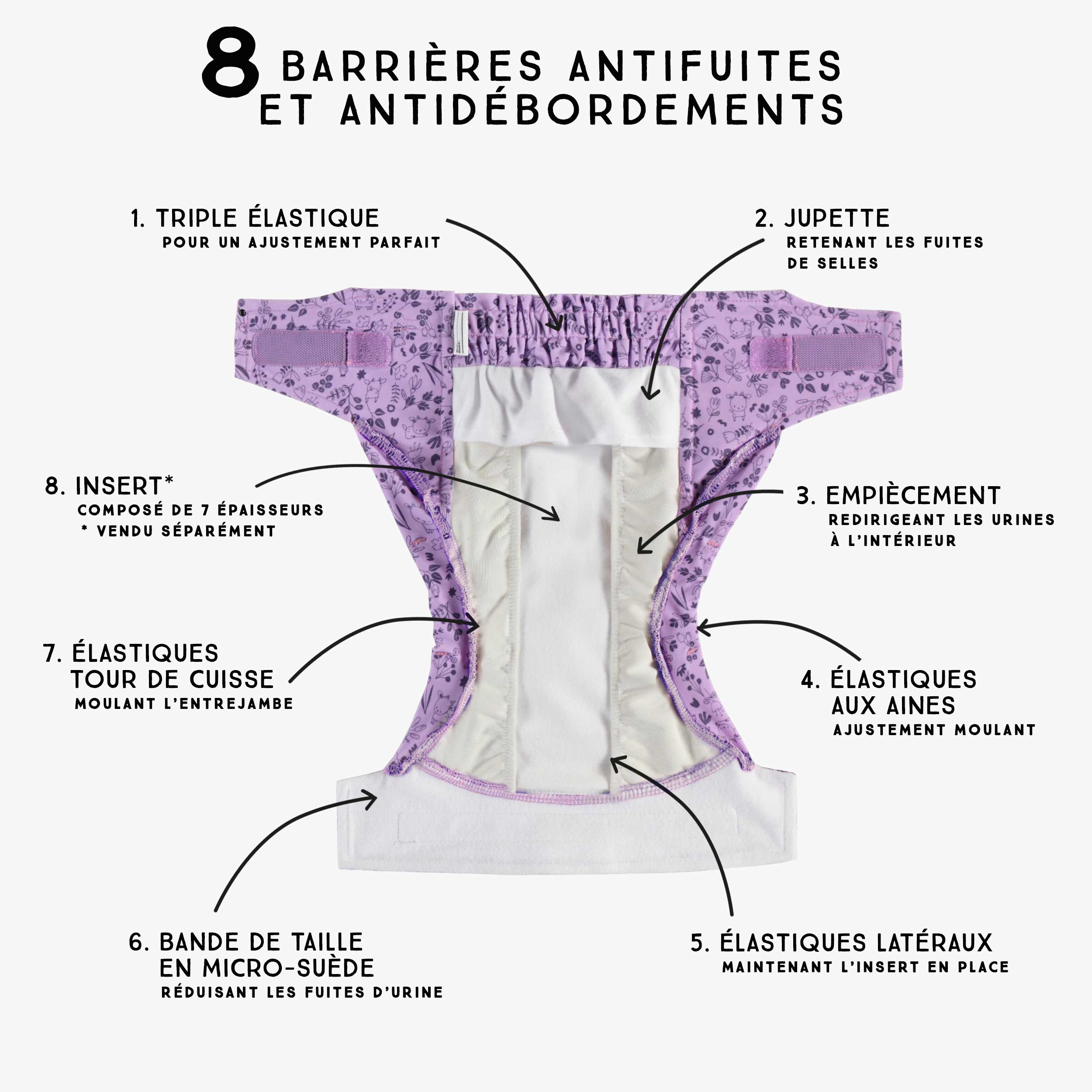 Détails de la couche réutilisable ultramince mauve à motif de fleurs, bébé