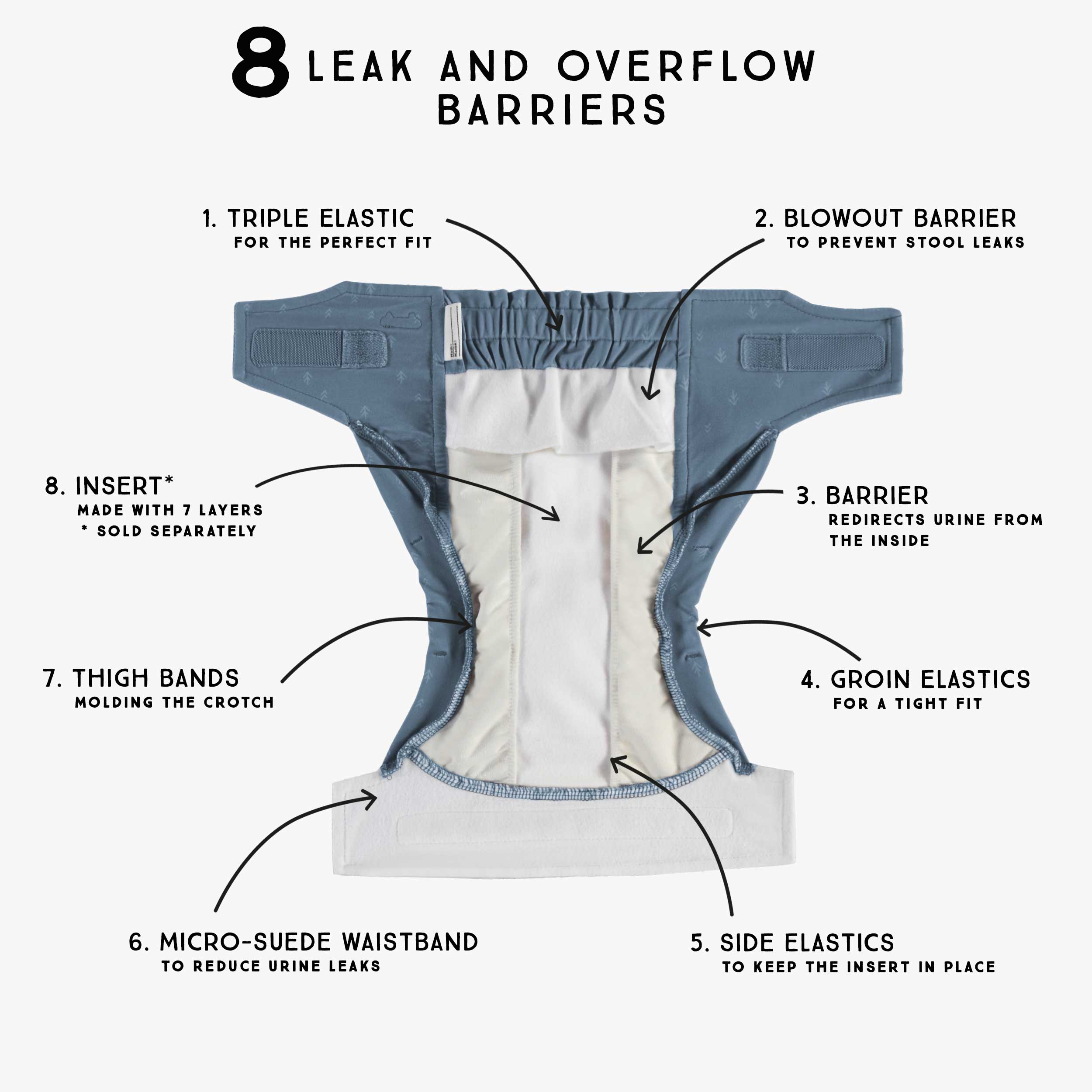 Détails de la couche réutilisable ultramince bleu à motif de flèches, bébé