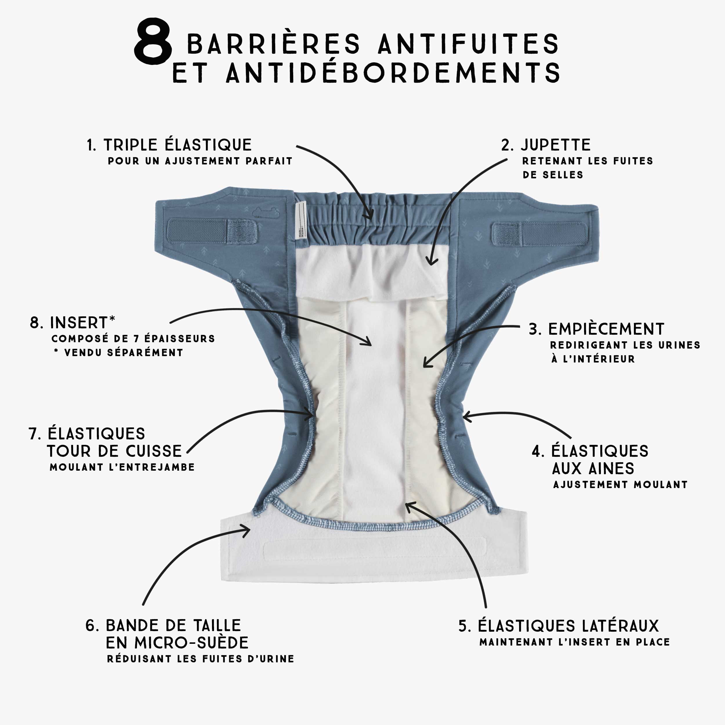 Détails de la couche réutilisable ultramince bleu à motif de flèches, bébé