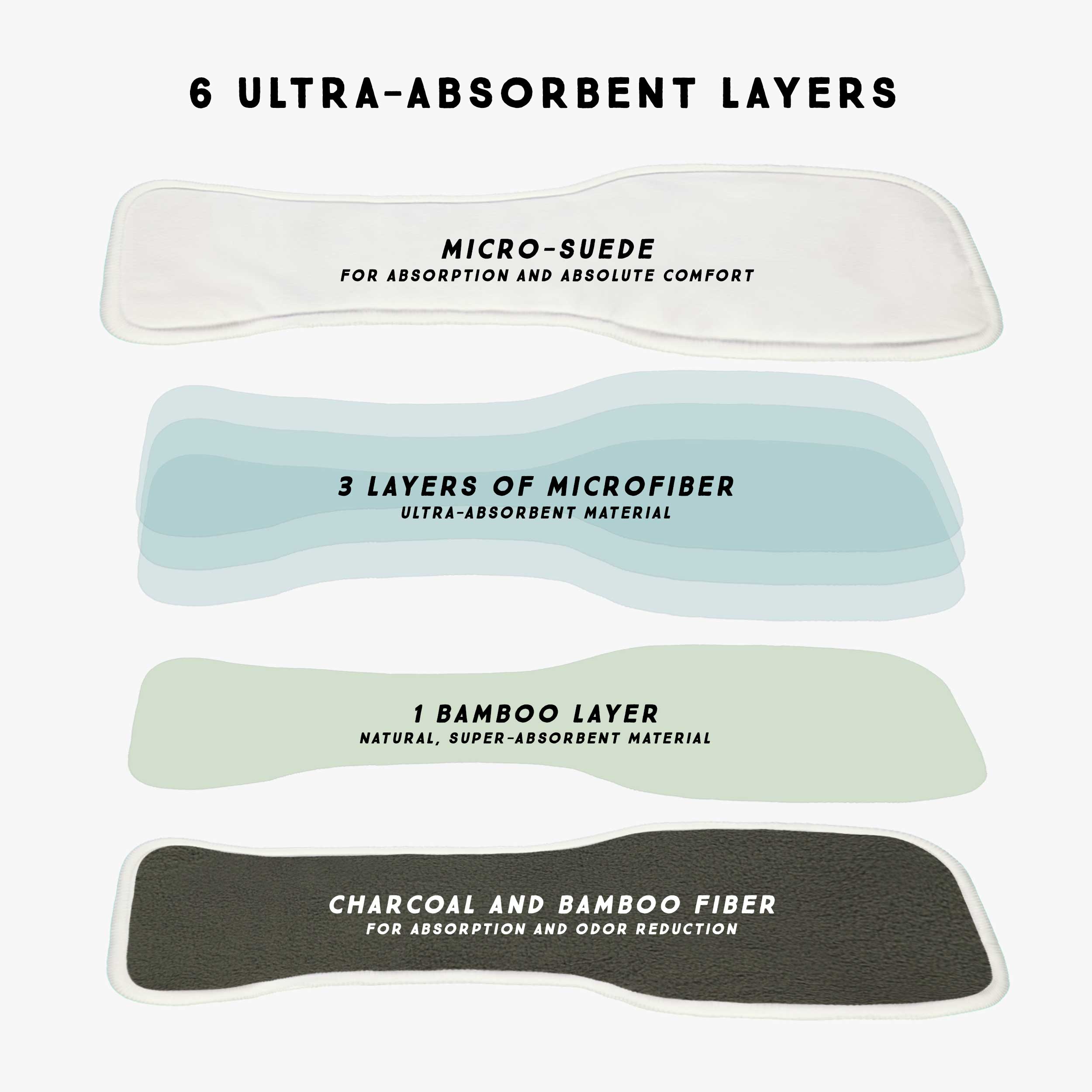 Insert ultra ultra absorbant pour couche réutilisable SM+, paquet de 1, bébé