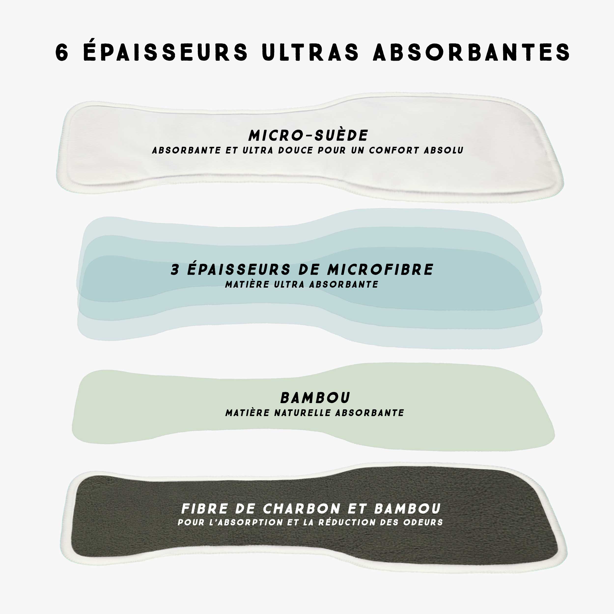 Insert ultra ultra absorbant pour couche réutilisable SM+, paquet de 1, bébé